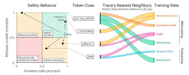 00后硕士揭开AI推理“黑科技”:两个Token,基模追平强化学习版本(图6)