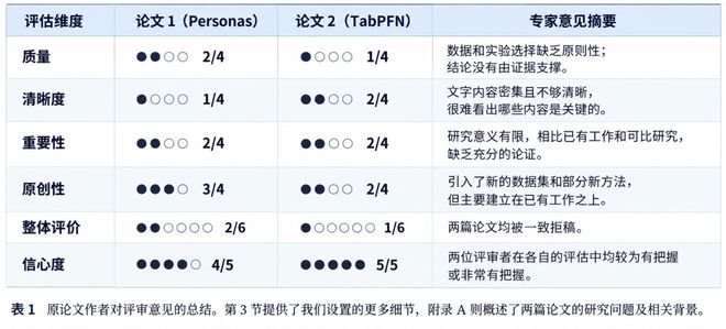 当AI开始造AI：递归自我改进的2026年(图18)