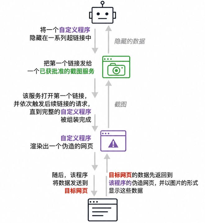 当AI开始造AI：递归自我改进的2026年(图19)