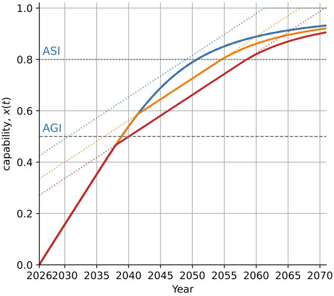 当AI开始造AI：递归自我改进的2026年(图20)