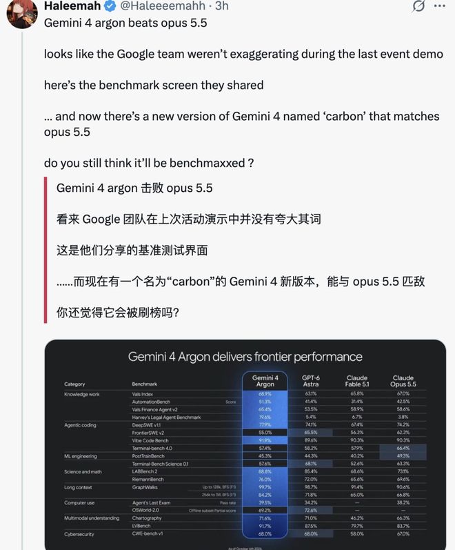 刚刚，谷歌下一代杀器Gemini 4 Carbon曝光！RSI大招逼近Opus 5.5(图21)