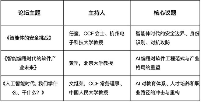 2026中国计算机大会定了，12位院士演讲，腾讯阿里百度、小米京东都来了(图4)