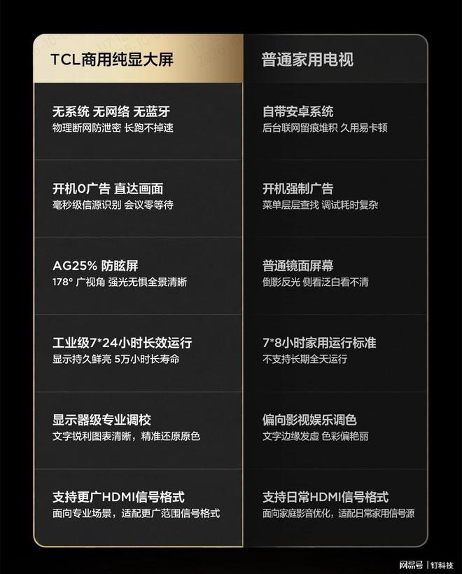 投影与电视“接不住”的商用场景，TCL新品商用显示器D系列用“简单可靠”稳住“关键现场”(图2)