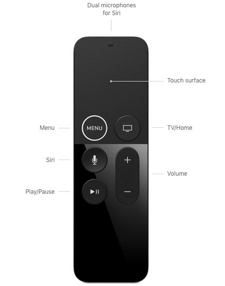 初代Apple TV 4K已列入“过时”，第四代有望下周发布(图2)