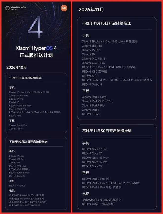 最后4天！小米澎湃OS 4正式版即将登场，这批机型用户要笑了