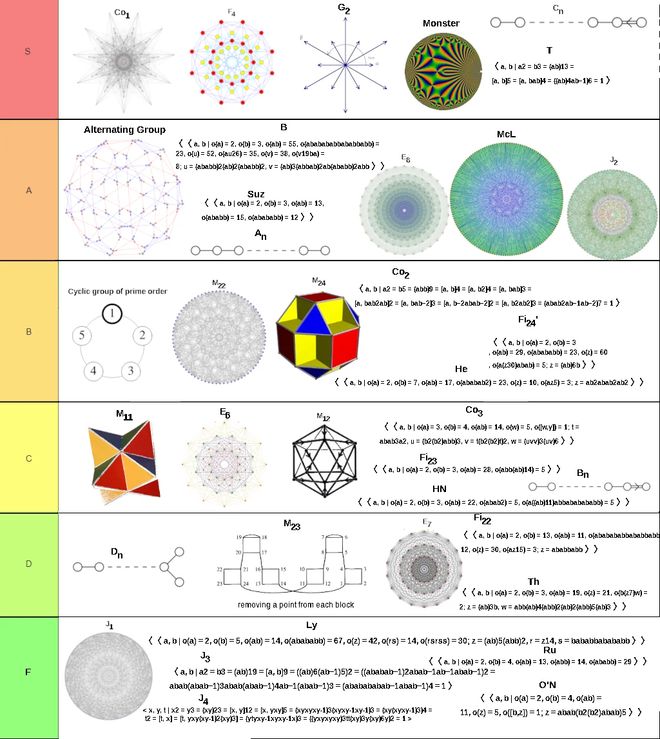 陶哲轩博客爆上热搜！25万数学博士临绝境，必须放缓AI(图17)