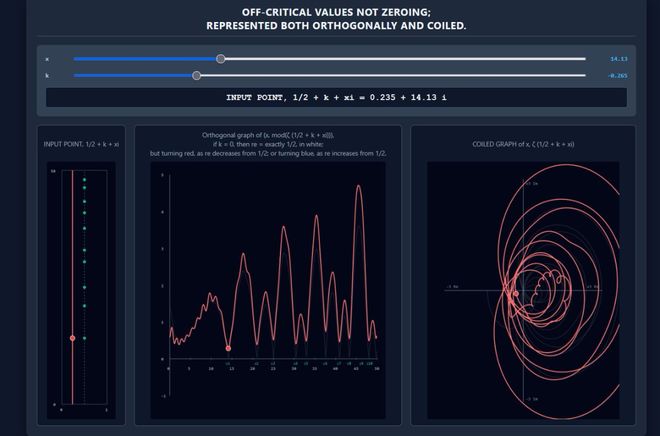 陶哲轩博客爆上热搜！25万数学博士临绝境，必须放缓AI(图7)