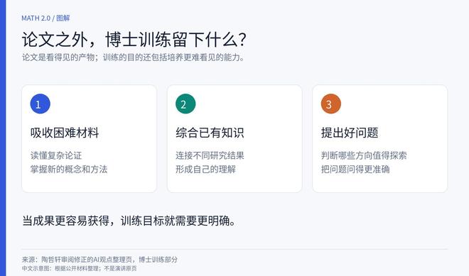 陶哲轩：数学2.0时代已至！(图13)