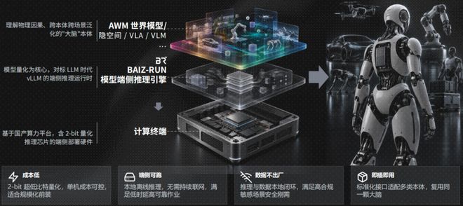中科大团队把会「倒推」的世界模型塞进了机器人，成立三个月拿下
