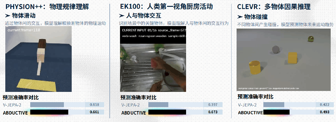 中科大团队把会「倒推」的世界模型塞进了机器人，成立三个月拿下数千万融资！(图4)