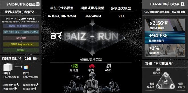 中科大团队把会「倒推」的世界模型塞进了机器人，成立三个月拿下数千万融资！(图5)