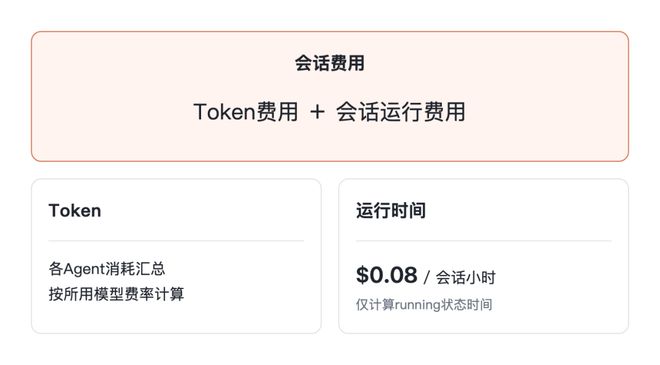 Claude自己组队查Bug!11.6万行代码揪出66个,单Agent最高只找到27个(图13)