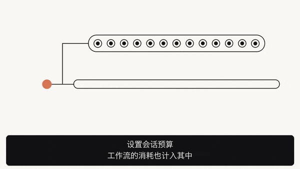 Claude自己组队查Bug!11.6万行代码揪出66个,单Agent最高只找到27个(图14)