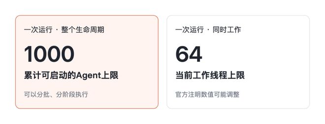 Claude自己组队查Bug!11.6万行代码揪出66个,单Agent最高只找到27个(图10)