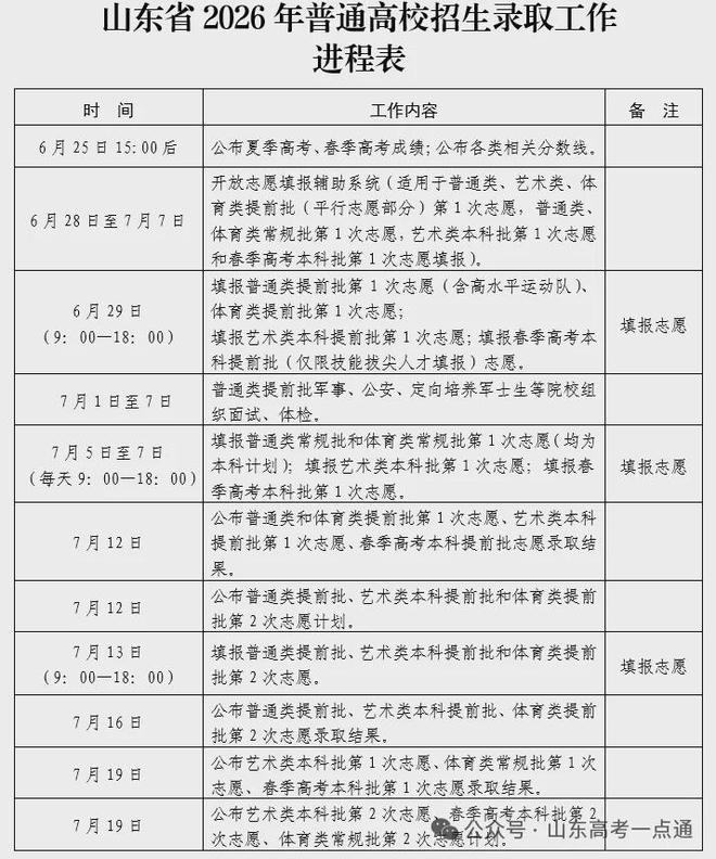 收藏：2027山东高考全年节点大事一览！(图14)