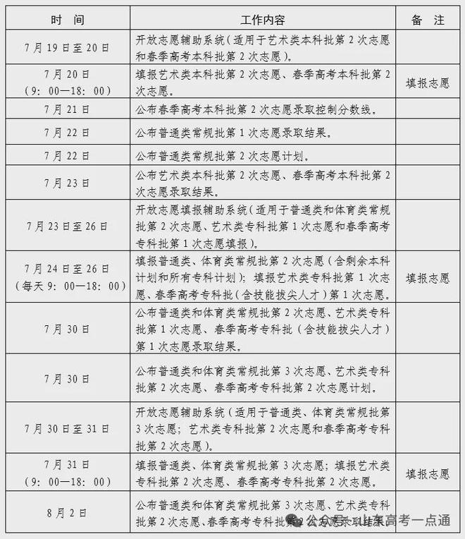 收藏：2027山东高考全年节点大事一览！(图15)