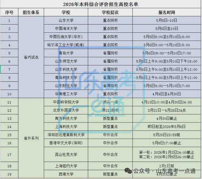 收藏：2027山东高考全年节点大事一览！(图9)