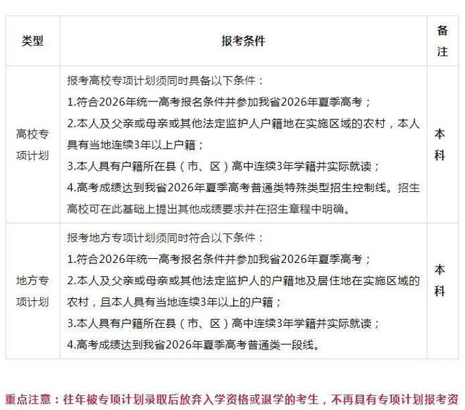 收藏：2027山东高考全年节点大事一览！(图10)