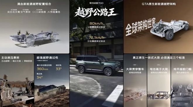 千匹马力+三把锁/顶配能浮水 银河战舰700限时焕新价16.98万起(图19)
