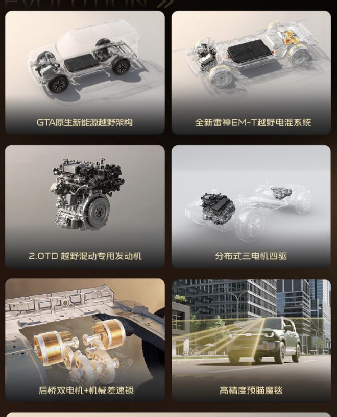 千匹马力+三把锁/顶配能浮水 银河战舰700限时焕新价16.98万起(图20)