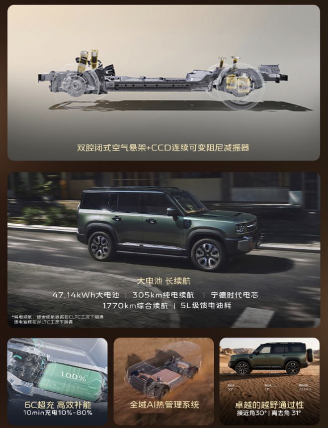 千匹马力+三把锁/顶配能浮水 银河战舰700限时焕新价16.98万起(图21)