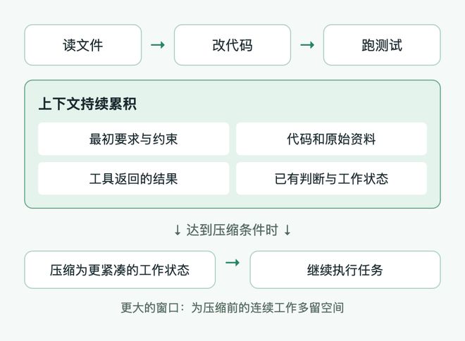 GPT-6.1 Sol一夜扩容500k！完全免费(图8)