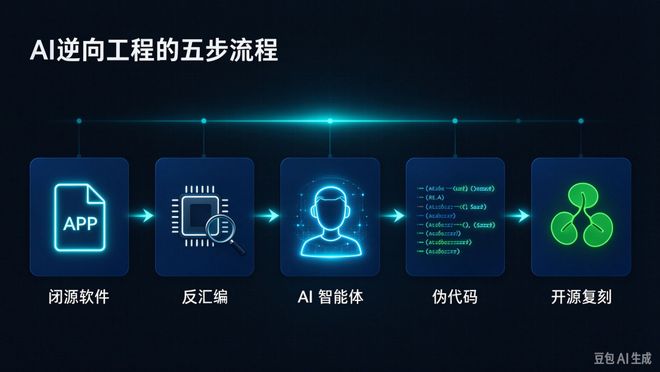 AI 学会拆软件了，闭源软件靠「看不懂」守了二十年的墙，开始漏风了(图15)