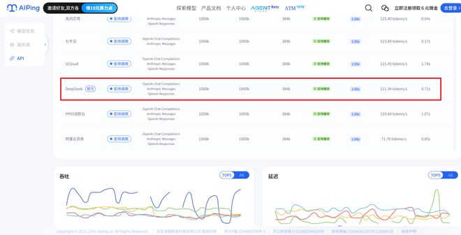 每秒狂喷近500个token！智谱GLM-5.3高速版悄悄亮相(图2)