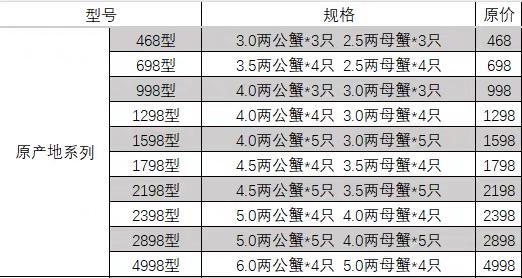蟹卡定价之谜：优惠前2088元，优惠后938元，二手平台仅卖430元(图3)