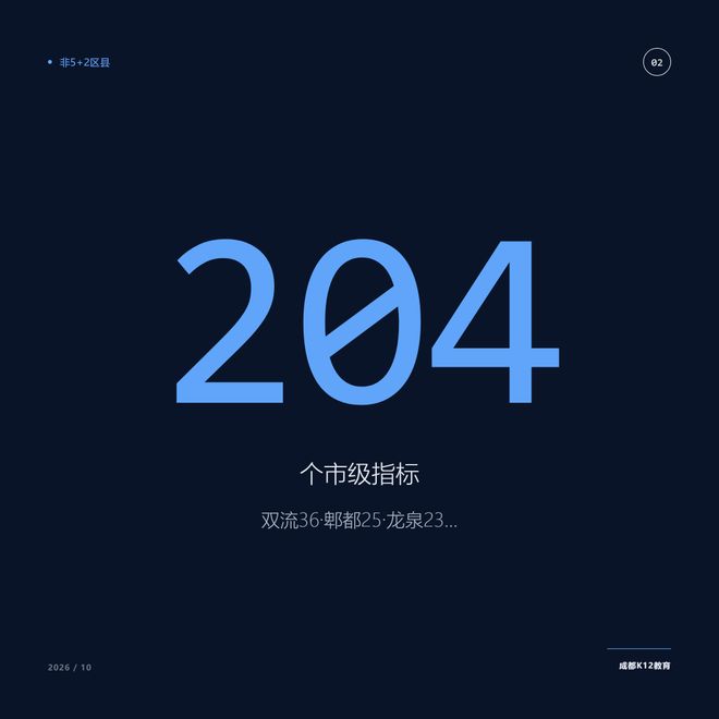 1359个市指标，5+2拿走了1155个，剩下204个到底分给了谁(图1)