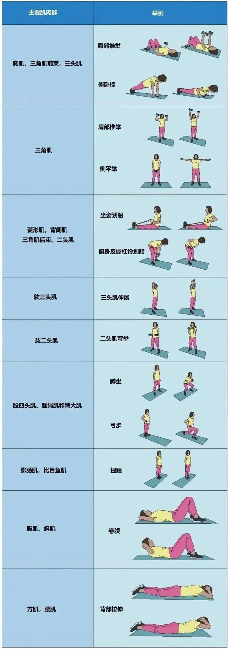全球专家联合开具的“长寿运动处方”！3种运动搭配做，长寿效果