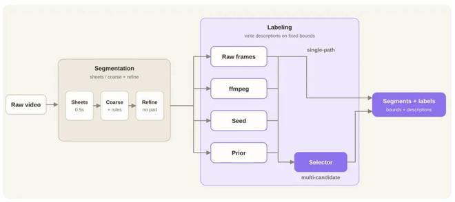 揭示人机联合训练Scaling Law！欧拉万象联手港科广开源具身UniWAM(图3)