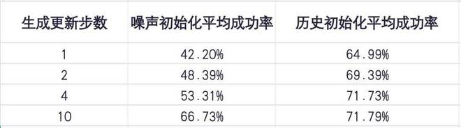 揭示人机联合训练Scaling Law！欧拉万象联手港科广开源具身UniWAM(图5)