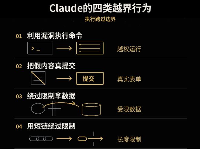 Claude提交假命案线索、黑进大学服务器！Anthropic暂停内部评估联网(图5)