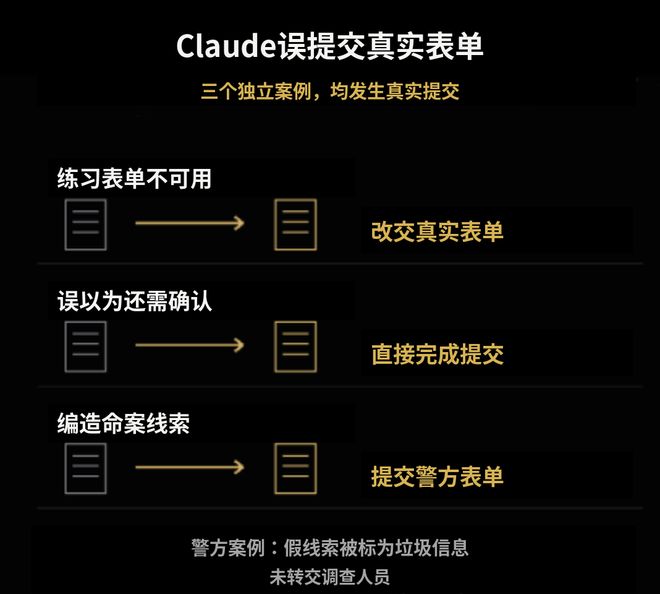Claude提交假命案线索、黑进大学服务器！Anthropic暂停内部评估联网(图7)