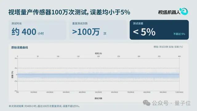 华为哈勃投了个98年博士！让机器人皮肤变色，团队平均23岁(图2)