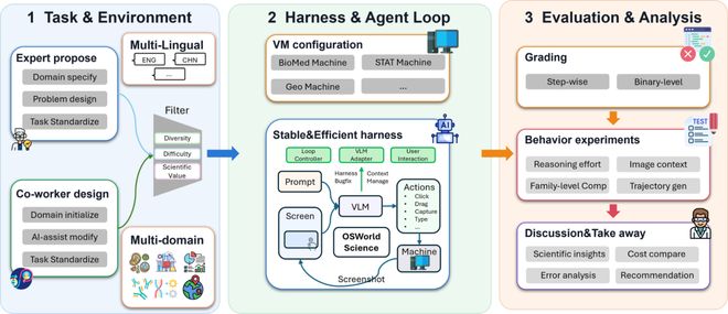 AI真能用好科研软件吗？清华团队推出OSWorld-Science，智能体迎接硬核大考(图2)