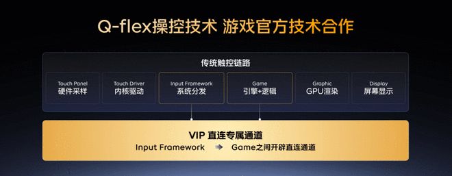 iQOO屏幕技术沟通会：Neo12全球首发2K 185Hz超冠屏(图4)