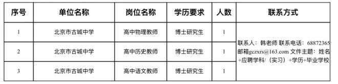 免笔试！北京户口+事业编+安家费！一区多所中小学名校，抢招博士毕业生(图13)