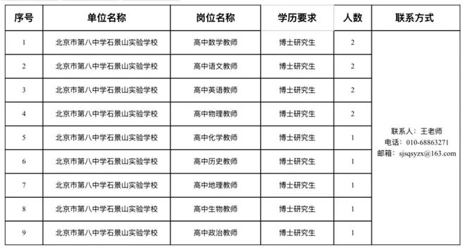 免笔试！北京户口+事业编+安家费！一区多所中小学名校，抢招博士毕业生(图16)
