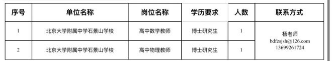 免笔试！北京户口+事业编+安家费！一区多所中小学名校，抢招博士毕业生(图19)