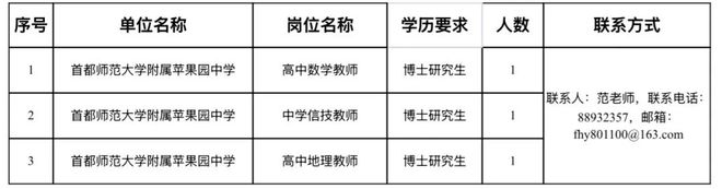 免笔试！北京户口+事业编+安家费！一区多所中小学名校，抢招博士毕业生(图22)