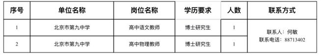免笔试！北京户口+事业编+安家费！一区多所中小学名校，抢招博士毕业生(图25)