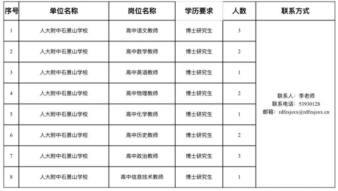免笔试！北京户口+事业编+安家费！一区多所中小学名校，抢招博士毕业生(图28)