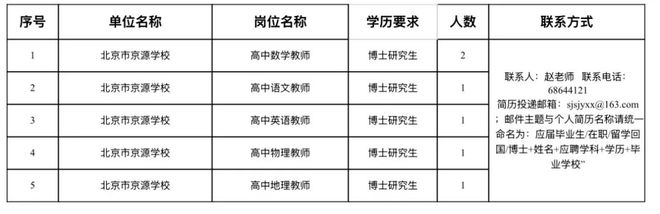 免笔试！北京户口+事业编+安家费！一区多所中小学名校，抢招博士毕业生(图4)