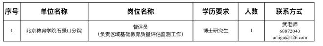 免笔试！北京户口+事业编+安家费！一区多所中小学名校，抢招博士毕业生(图31)