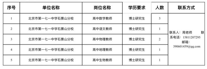 免笔试！北京户口+事业编+安家费！一区多所中小学名校，抢招博士毕业生(图7)