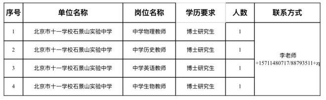 免笔试！北京户口+事业编+安家费！一区多所中小学名校，抢招博士毕业生(图10)