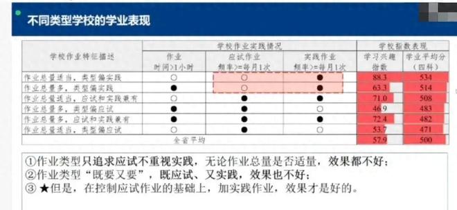不刷题就掉队？广东5万小学生作业“体检”报告出炉：不会！教育