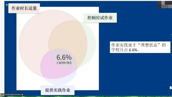 不刷题就掉队？广东5万小学生作业“体检”报告出炉：不会！教育质量监测：一味刷题不等于提分(图2)